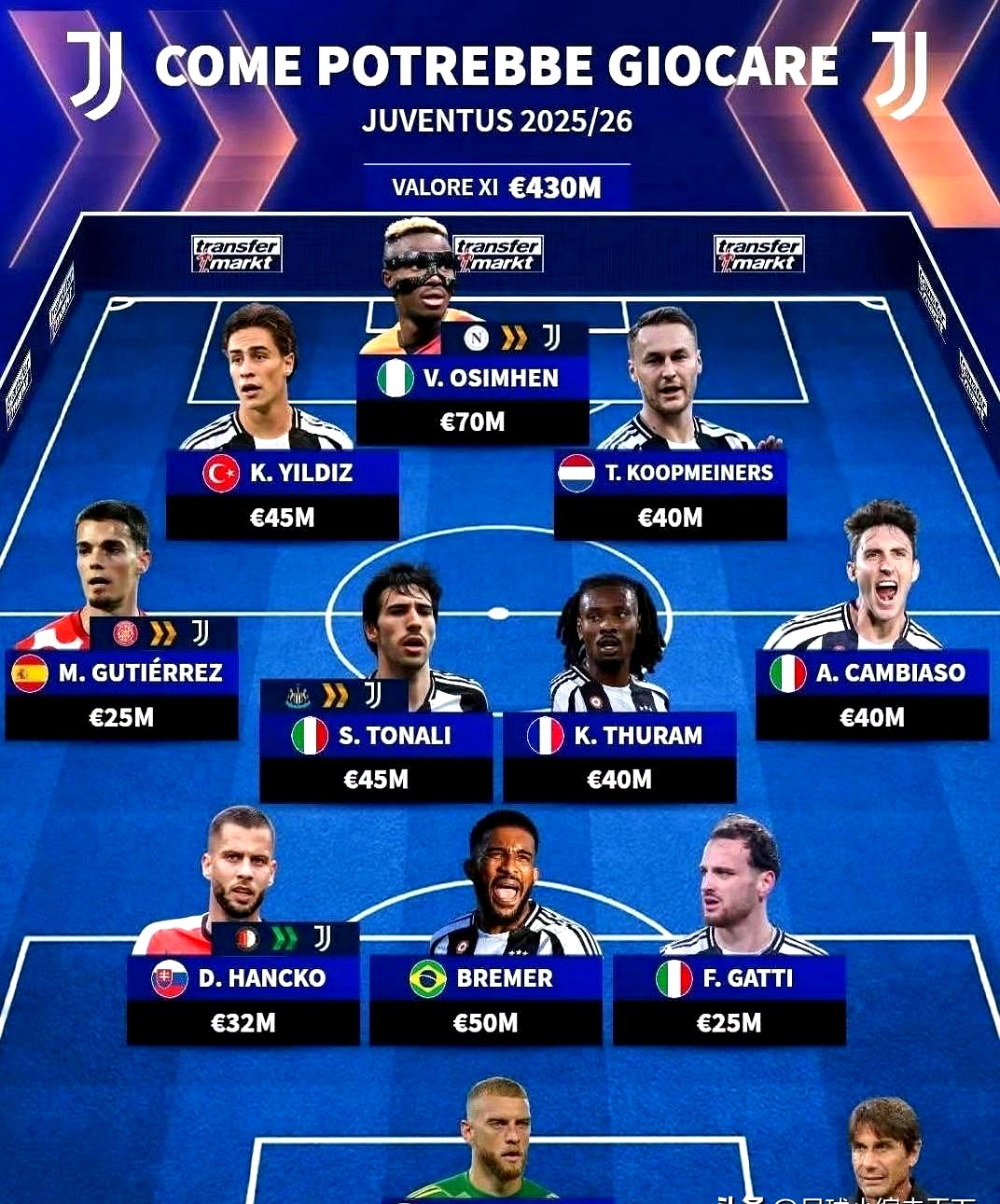 尤文图斯赛程直播 尤文图斯赛程直播